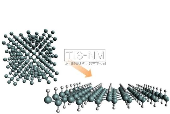 納米材料發展研究