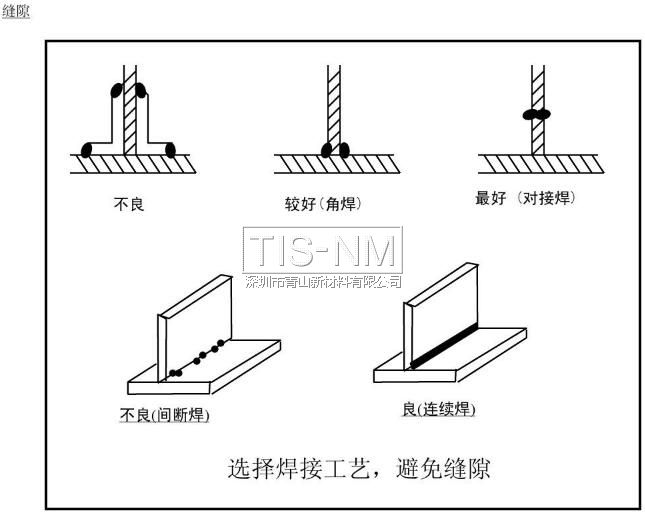 選擇焊接工藝，避免縫隙