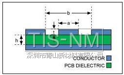 共面波導可以在射頻線路和需要走線靠很近的線路附近提供更好的隔離