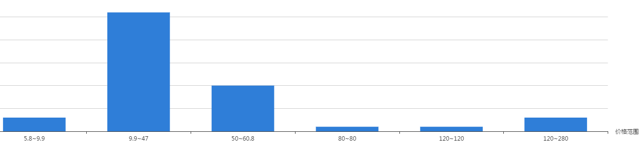 環氧樹脂三防漆價格