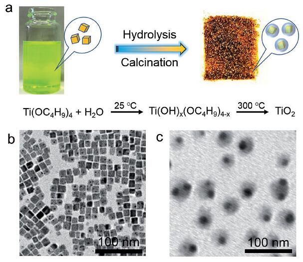 具有光致電化學活性和環境穩定的CsPbBr3/TiO2核殼結構納米晶