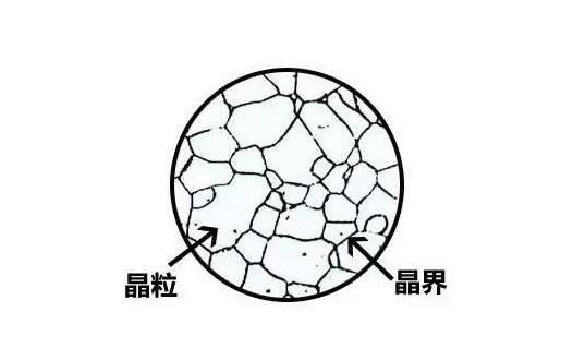 納米材料表面結構