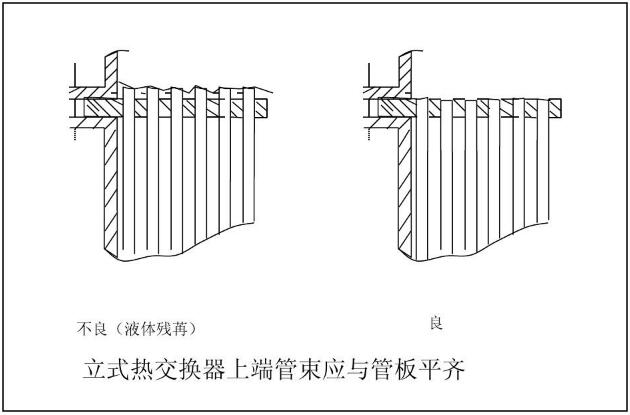 立式熱交換器上端管束應與管板平齊