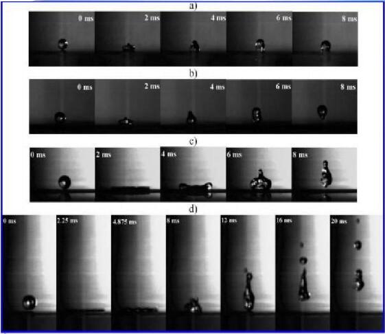 不同表面水滴接觸界面狀態