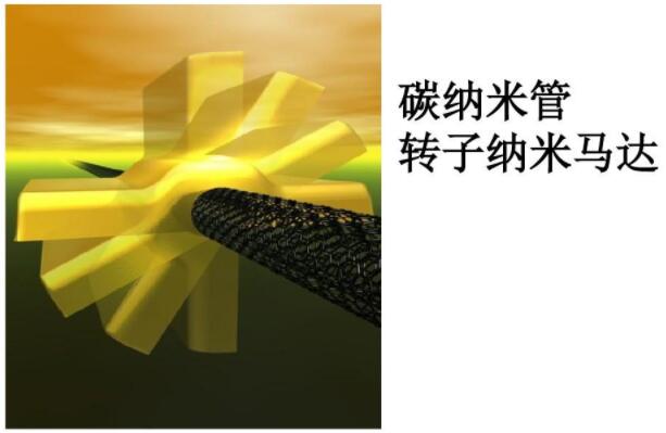碳納米管轉子納米馬達