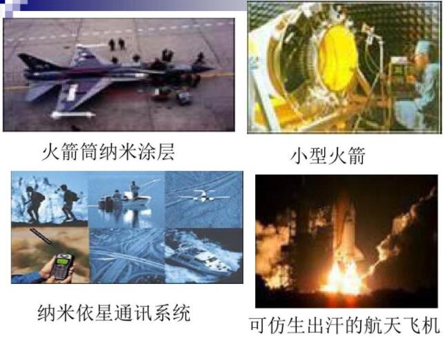 納米碳化硅應用