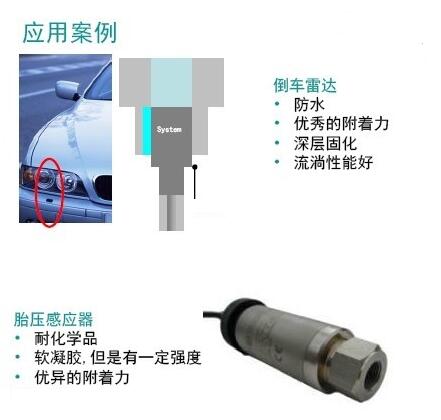 有機硅RTV在汽車電子上的應用
